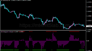 Bollinger Bands histogram MT4指标：支撑阻力、价格结构及使用方法