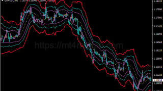 Bands True Fibonacci指标怎么用？MT4动量与震荡判断、参数与使用方法