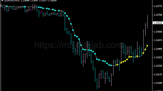 Optimized AMA指标怎么用?MT4趋势识别、参数与使用方法