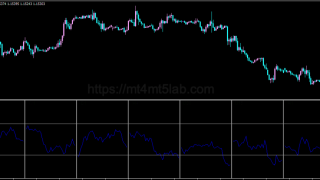 All RSI Dashboard指标怎么用?MT4动量与震荡判断、参数与使用方法