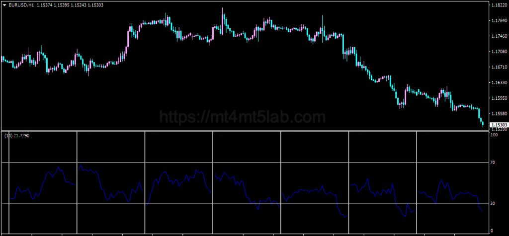 All RSI Dashboard MT4指标运行效果与动量与震荡判断示意图