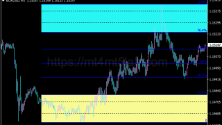 Auto Fibonacci Trading Zone MT4指标:动量与震荡判断及使用方法