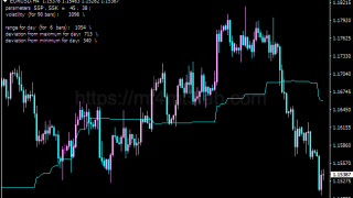 Alternative Ichimoku指标怎么用?MT4趋势识别、参数与使用方法
