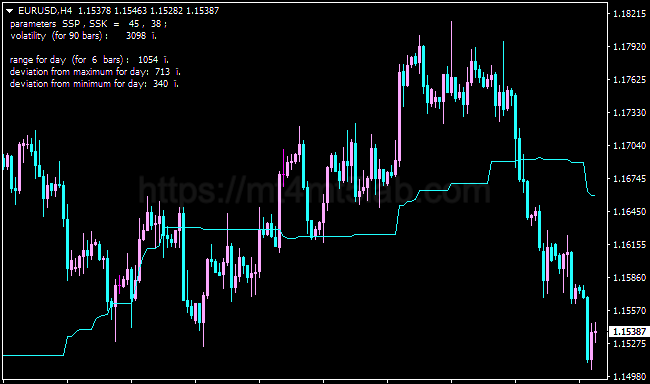 Alternative Ichimoku MT4指标运行效果与趋势识别示意图