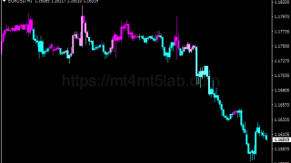 ADX Candles指标怎么用?MT4趋势识别、参数与使用方法