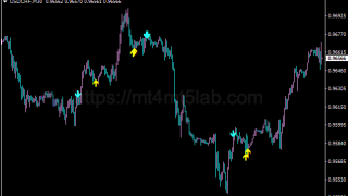 Phoenix Indicator指标怎么用?MT4剥头皮信号、参数与使用方法