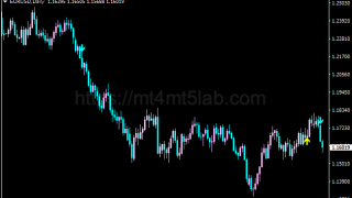 ADX Buy Sell指标怎么用?MT4买卖信号、参数与使用方法