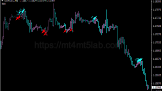 5 Bar Reversal指标怎么用?MT4趋势识别、参数与使用方法
