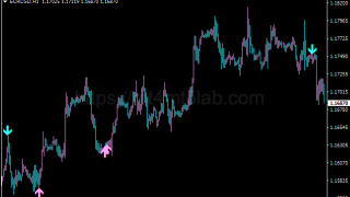 3 MA Cross Alert MTF指标怎么用?MT4买卖信号、参数与使用方法