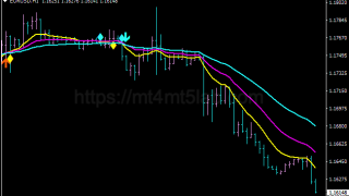 3 MA Cross Alert MTF指标怎么用?MT4买卖信号、参数与使用方法