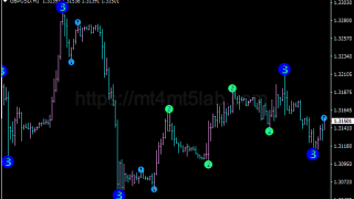 3 Level ZZ Semafor指标怎么用?MT4趋势识别、参数与使用方法