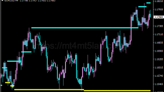 Support Resistance Levels MT4指标:支撑阻力、价格结构及使用方法