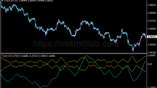 Trend ID指标怎么用？MT4趋势识别、参数与使用方法