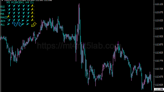 1 Min Micro Trading指标怎么用?MT4动量与震荡判断、参数与使用方法