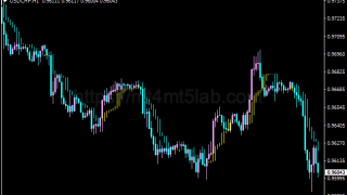 Icho Trend指标怎么用?MT4趋势识别、参数与使用方法