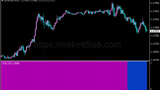 Juvel Histogram指标怎么用？MT4趋势识别、参数与使用方法