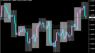 Daily Breakout Box指标怎么用?MT4信号逻辑、参数与使用方法