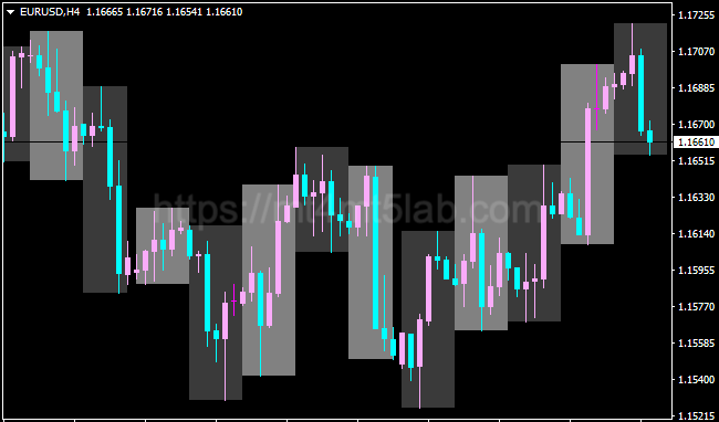 Daily Breakout Box MT4指标运行效果与信号逻辑示意图