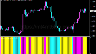 Elder Impulse指标怎么用?MT4剥头皮信号、参数与使用方法