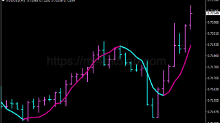 FX Sniper指标怎么用?MT4趋势识别、参数与使用方法