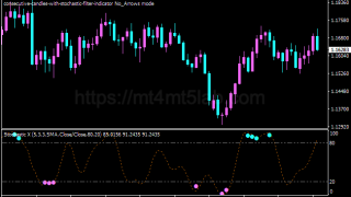 Consecutive Candlesticks指标怎么用?MT4剥头皮信号、参数与使用方法