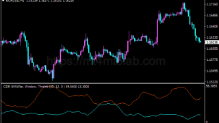 Convergent Divergent Range MT4指标：趋势识别及使用方法