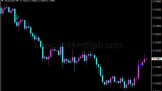 ADMI Signals指标怎么用?MT4买卖信号、参数与使用方法