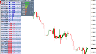 FX Profit Supreme指标怎么用?MT4信号逻辑、参数与使用方法