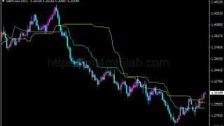 Chande Kroll Stop指标怎么用?MT4信号逻辑、参数与使用方法