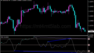 RSI Divergence指标怎么用？MT4动量与震荡判断、参数与使用方法