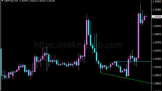 Trendlines Day指标怎么用?MT4趋势识别、参数与使用方法