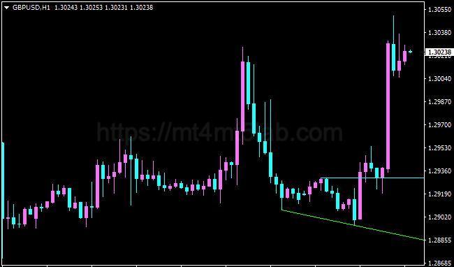 Trendlines Day MT4指标运行效果与趋势识别示意图