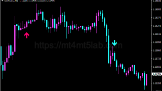 SMA Crossover指标怎么用?MT4买卖信号、参数与使用方法