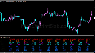 ZFXI Swap指标怎么用?MT4信号逻辑、参数与使用方法