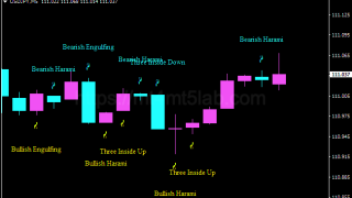 Price Action Pattern指标怎么用？MT4信号逻辑、参数与使用方法