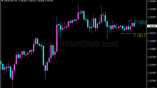 Last High Low Stop Loss MT4指标:支撑阻力、价格结构及使用方法