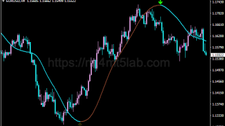 Slope Direction Line指标怎么用?MT4买卖信号、参数与使用方法