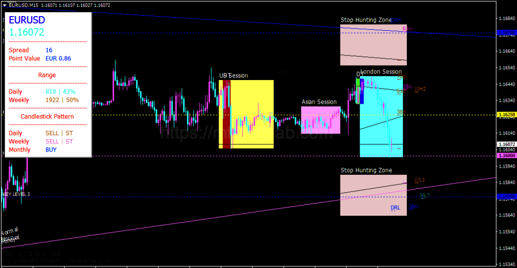 Price Action Indicator MT4指标运行效果与信号逻辑示意图