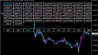Symbol Timeframe Changer指标怎么用?MT4信号逻辑、参数与使用方法