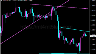 Trend Line INX指标怎么用？MT4趋势识别、参数与使用方法