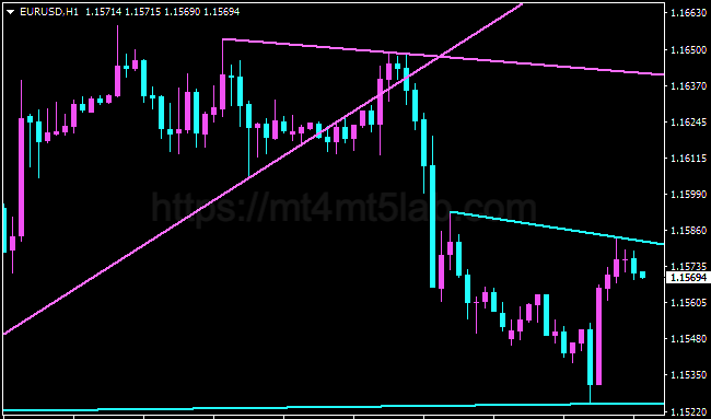 Trend Line INX MT4指标运行效果与趋势识别示意图