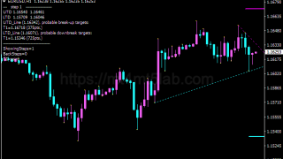 Super Breakout Trend Line指标怎么用?MT4趋势识别、参数与使用方法