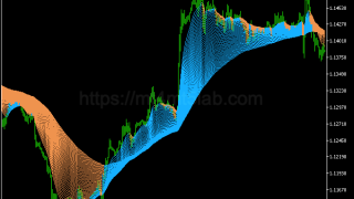 Rainbow Indicator指标怎么用?MT5趋势识别、参数与使用方法