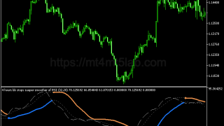 Bollinger Bands RSI指标怎么用？MT5动量与震荡判断、参数与使用方法
