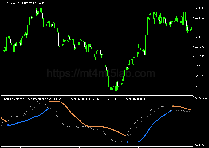 Bollinger Bands RSI MT5指标运行效果与动量与震荡判断示意图