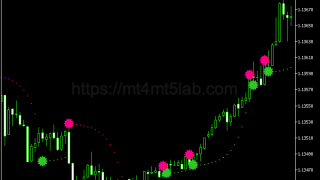 Vortex Scalper指标怎么用?MT5剥头皮信号、参数与使用方法