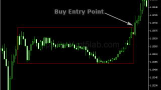 Perfect Breakout Box指标怎么用?MT5信号逻辑、参数与使用方法