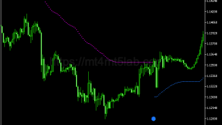 Reversal Sniper指标怎么用?MT5信号逻辑、参数与使用方法