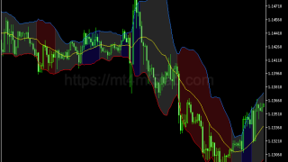 Colored Bollinger Bands MT5指标:支撑阻力、价格结构及使用方法