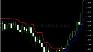 Brain Trend 2指标怎么用？MT5趋势识别、参数与使用方法